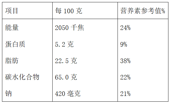 营养成分表